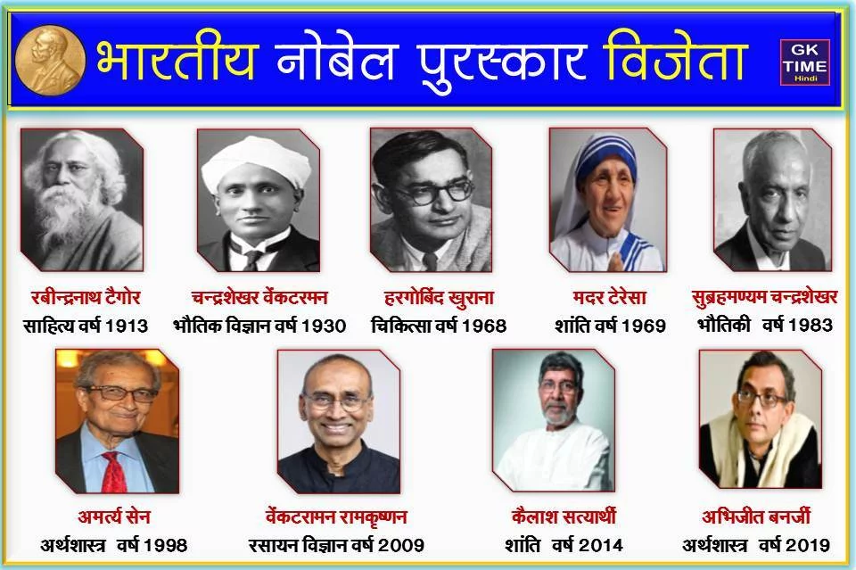 Nobel Prize all indian in hindi All Indian Who win the Nobel Prize
Indian Nobel Prize Winners
