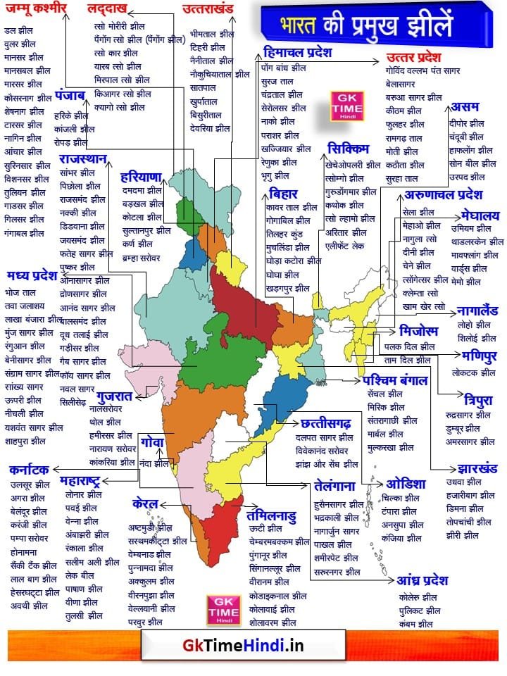 Bharat ke Pramukh Jheel Major Lakes of India