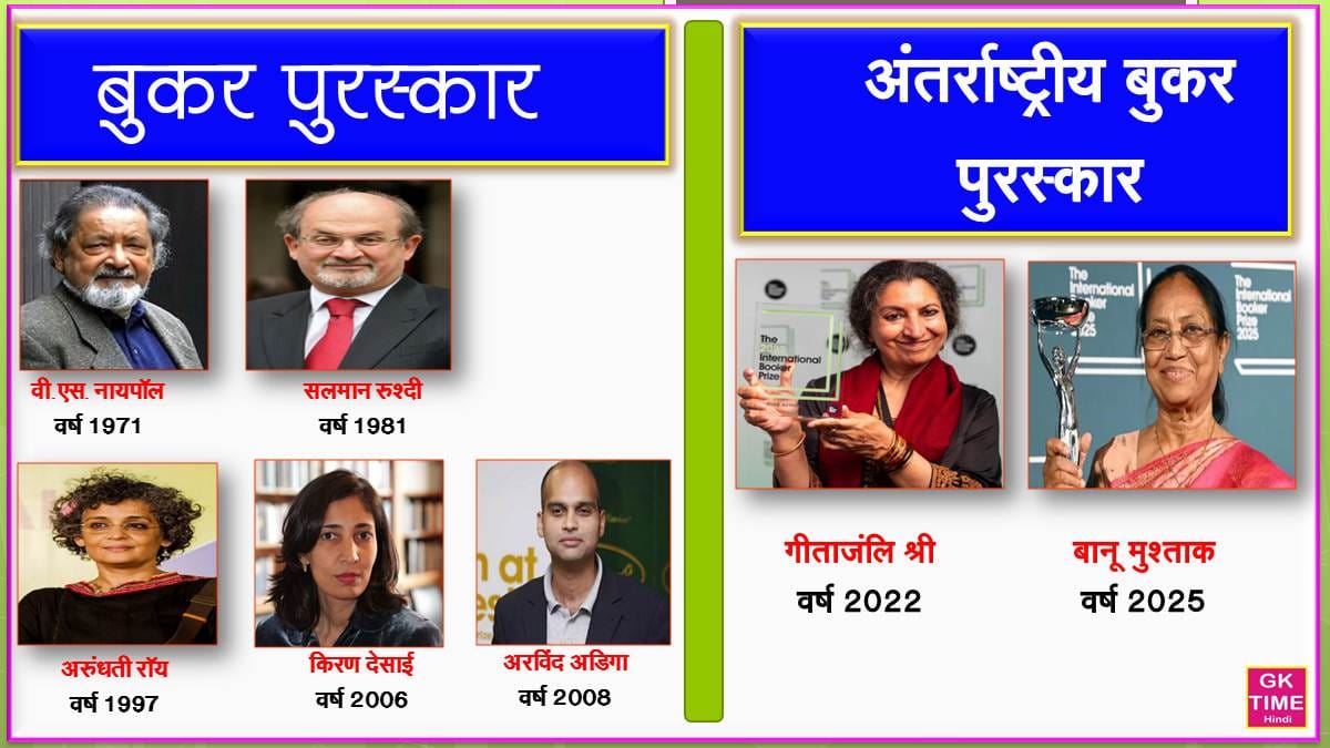 Booker Prize & International Booker Prize Indian Winners List