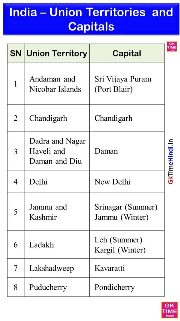 India Union Territories and Capitals