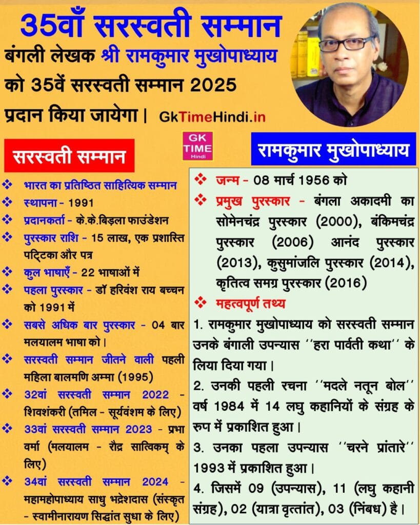 35th Saraswati Samman 2026