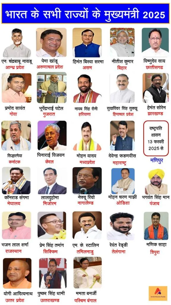 all state chief ministier 2025 hindi Bharat ke sabhi Rajyo Ke Mukhyamantri 2025