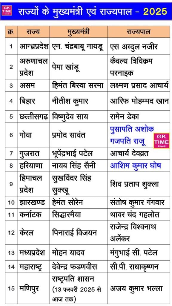 CM & Governor 2025 Bharat ke sabhi rajyo ke mukhyamantri ki suchi CM & Governor 2025 Bharat ke sabhi rajyo ke mukhyamantri ki suchi
