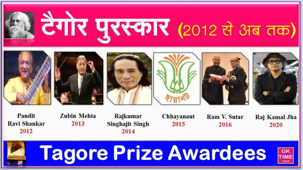 Tagore Award (Prize) Winners List