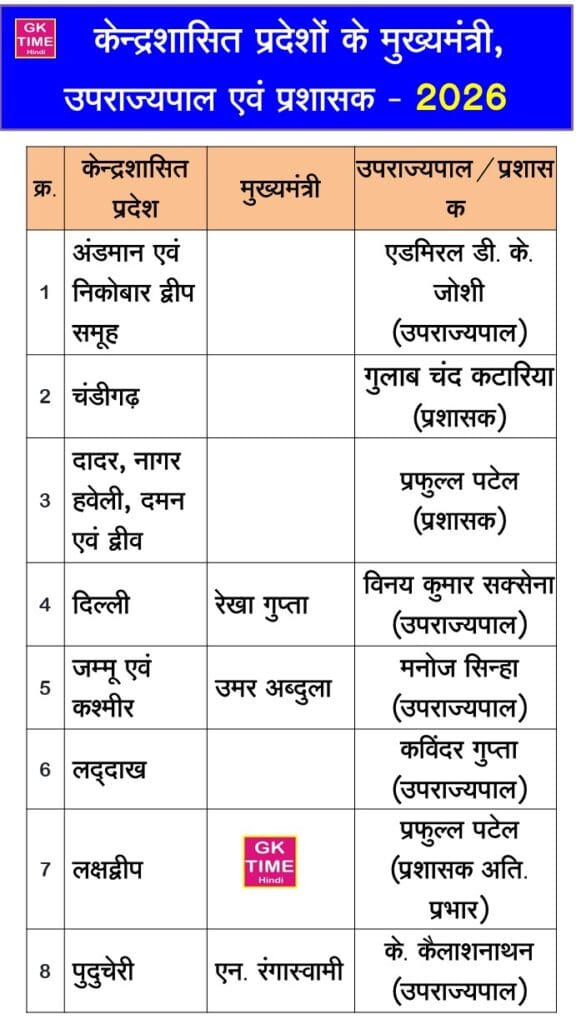 kendra shashit pradesh ke mukhyamantri uprajpal ki suchi 2026