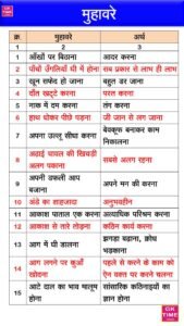 500+ Muhavare in Hindi with meaning [PDF Download] – GK Time Hindi