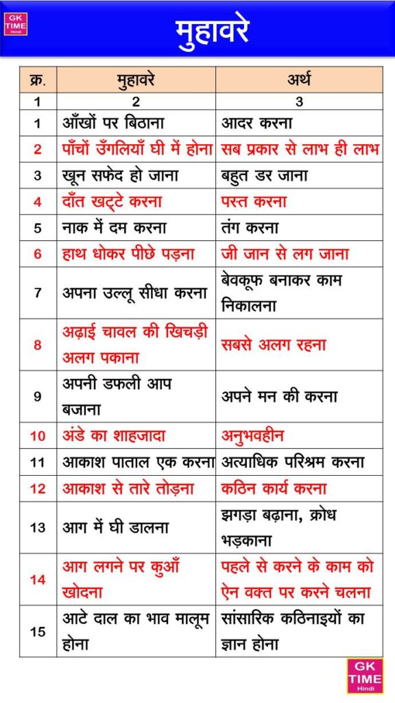 Hindi Muhavare Hindi Muhavare
