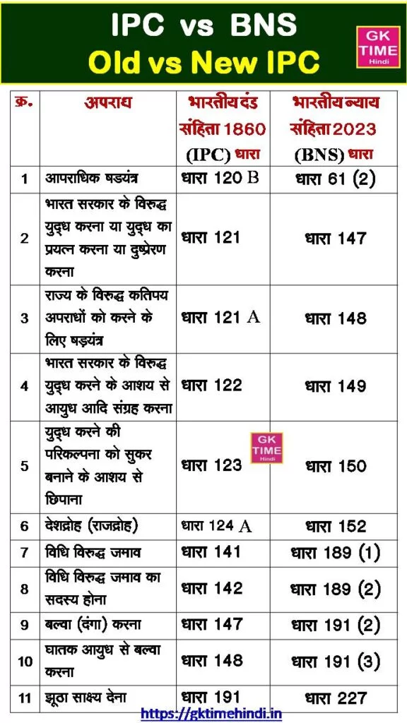 Ipc Vs Bns Dhara List Updated 1