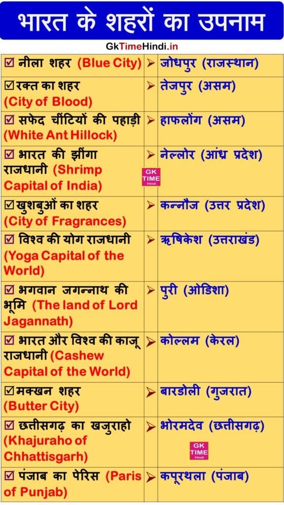 Indian Cities Nicknames