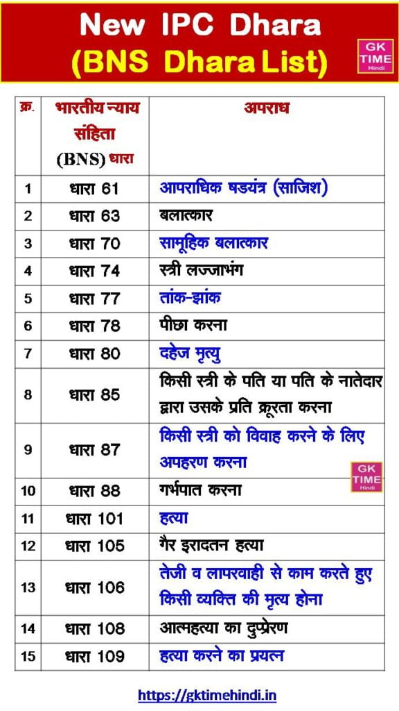 New IPC Dhara List 