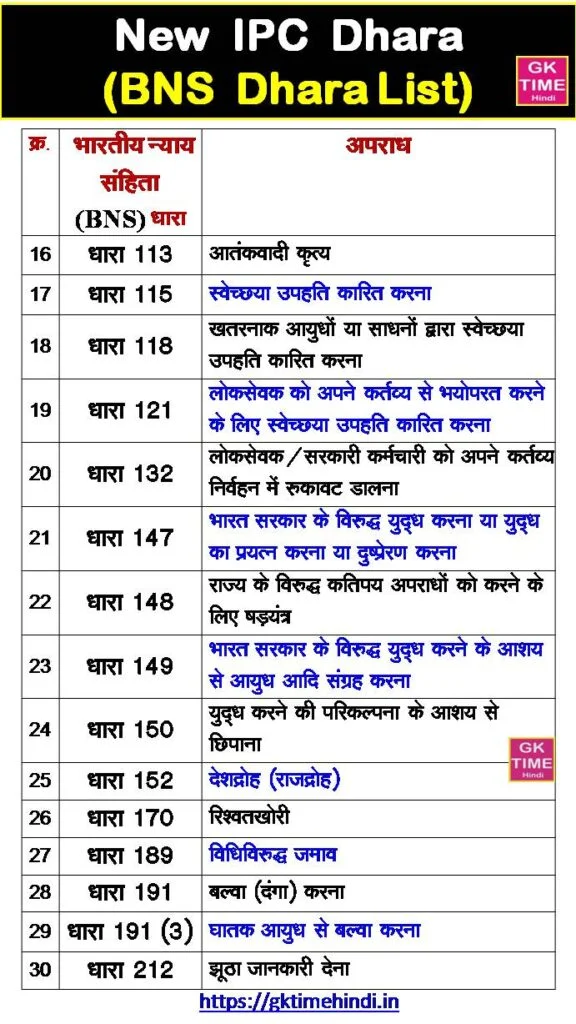 New IPC Dhara 