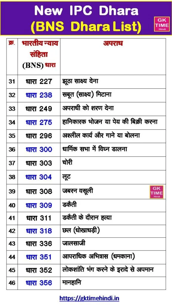 NEW IPC Dhara List (BNS Dhara List)