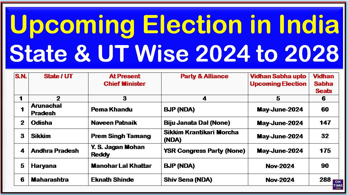 Upcoming Election in India 2024 to 2028