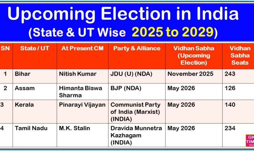 List of Upcoming Election in India (Future Election 2025 to 2029)