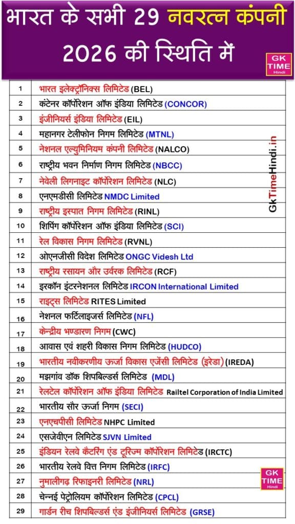 Bharat ke sabhi Navratna Company List 2026