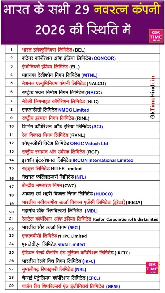 Bharat ke sabhi Navratna Company List 2026