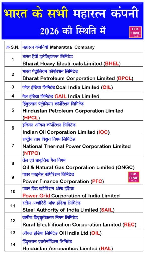 Bharat mein Maharatna Company List 2026