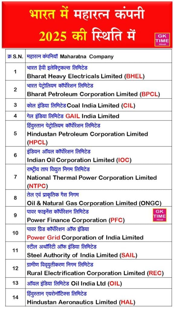 Bharat mein Maharatna Company List of Maharatna Companies in India
