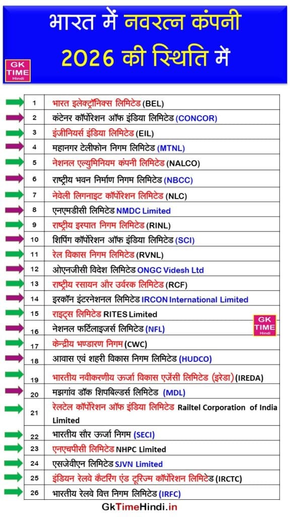 Bharat mein Navratna Company List 2026