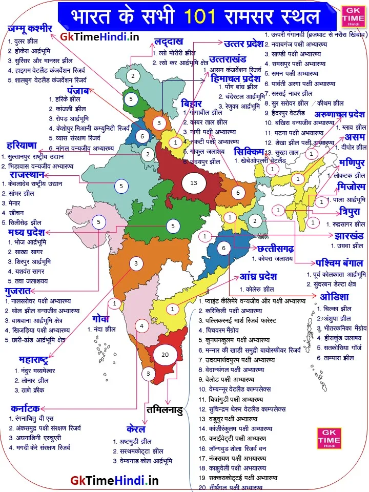 India 2026 all 101 Ramsar Sites Map in Hindi