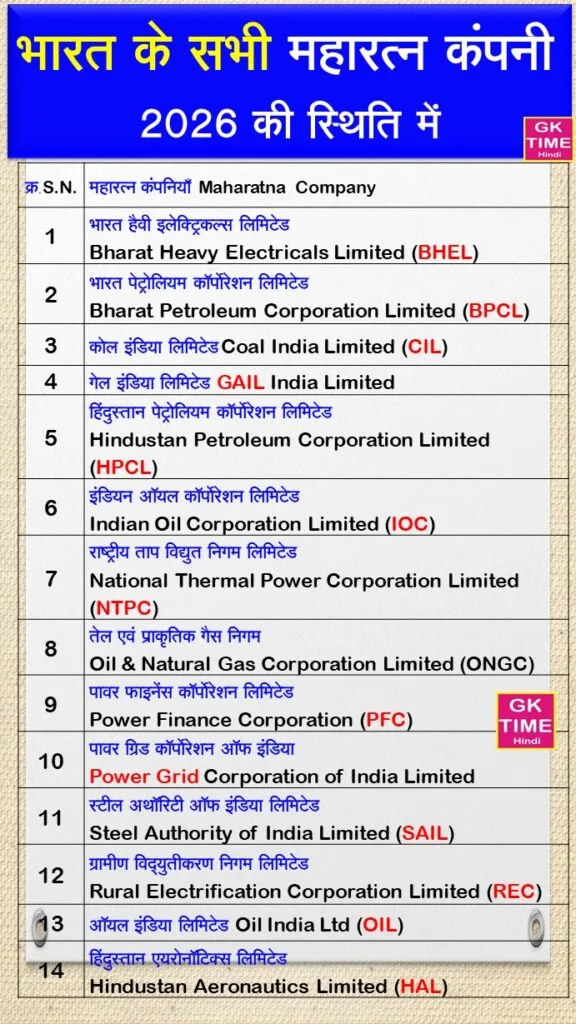 India All Maharatna Company List 2026