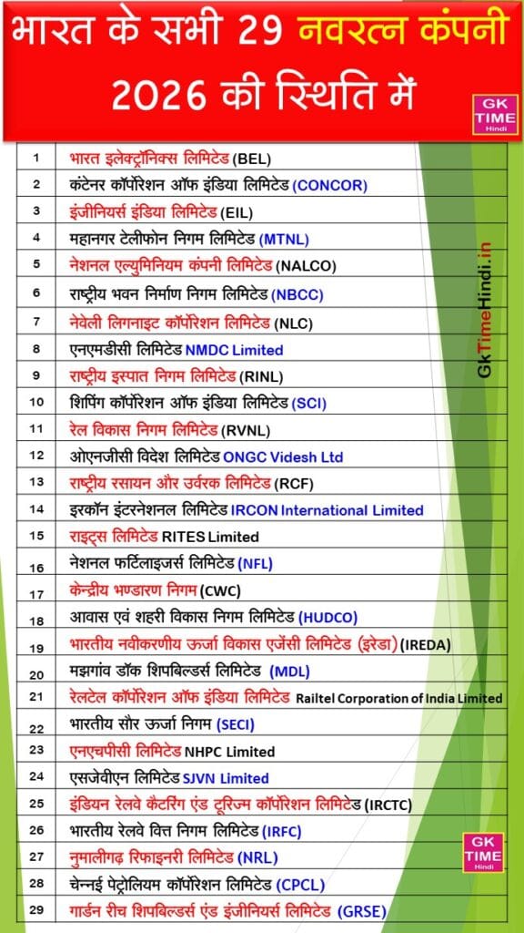 India All Navratana Company List 2026