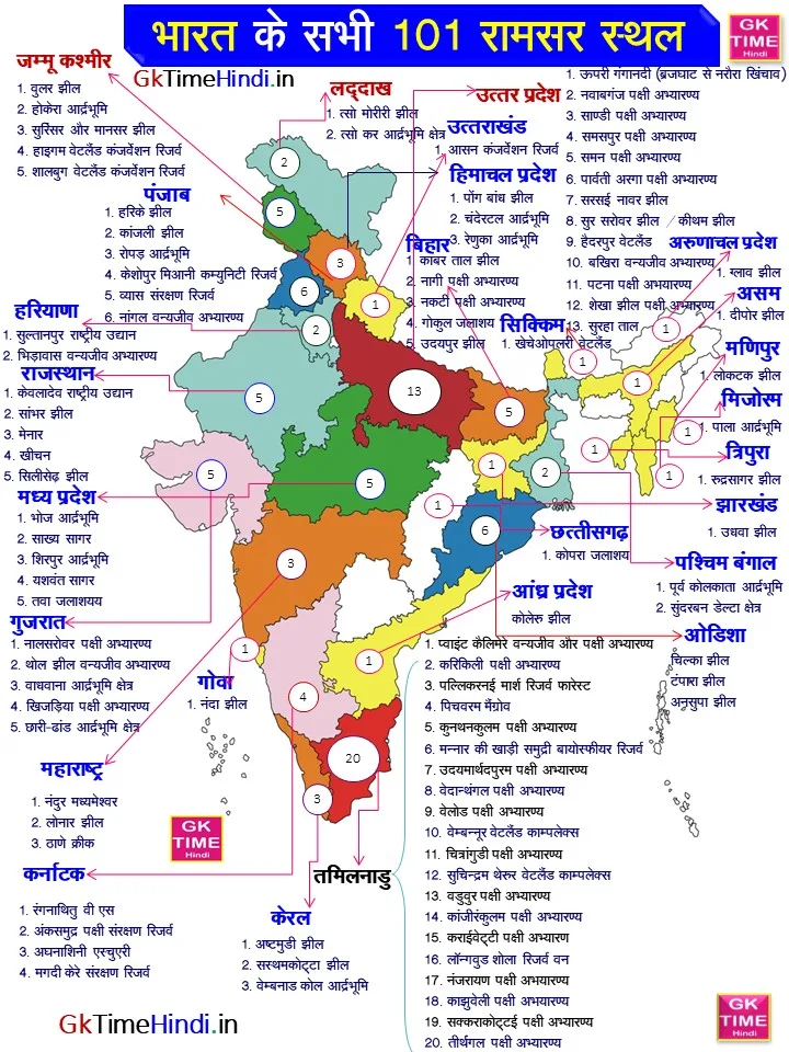 India all 101 Ramsar Sites Map in Hindi