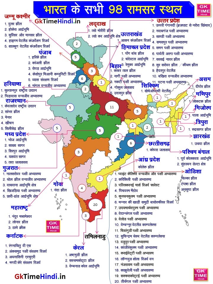 India all 98 Ramsar Sites Map in Hindi
