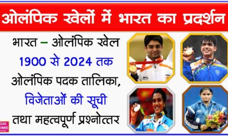 India at the Olympics 1900 to 2024