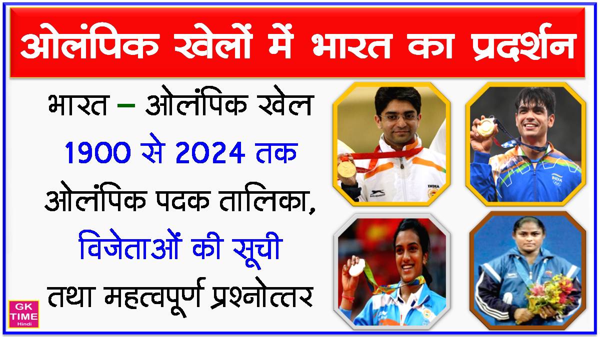 India at the Olympics 1900 to 2024