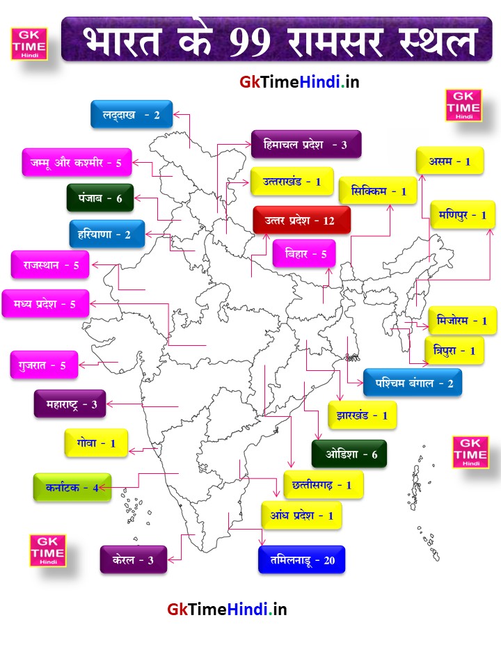 India all 99th Ramsar Sites in India 2026 State Wise Map
