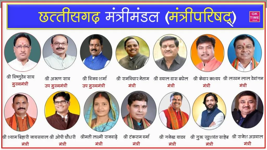 cg mantrimandal list