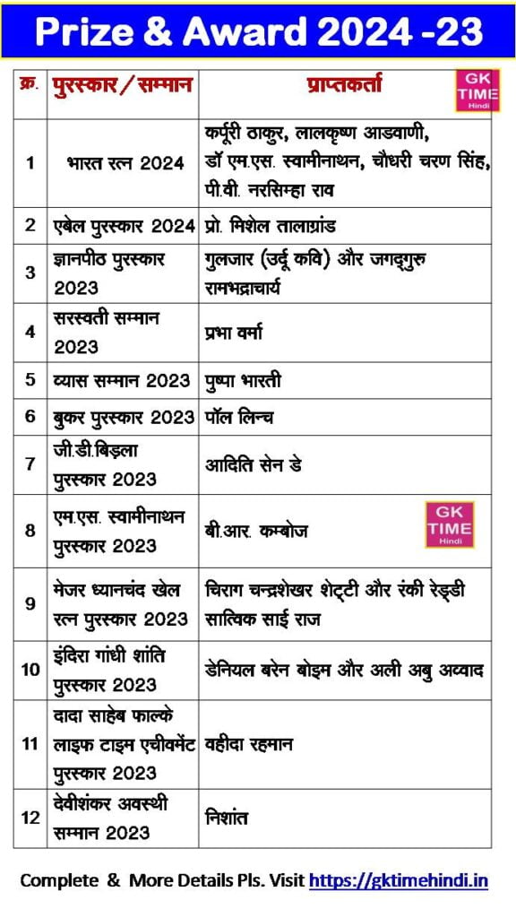 prize and award list 2024