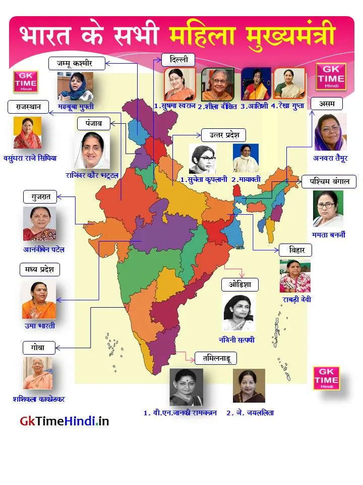 All Female Chief Ministers in India 1947 to 2025