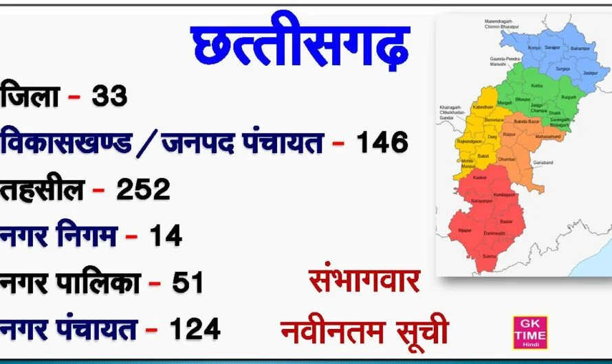 CG State All District, Block, Tahsil, NagarNigam, Nagar Palika, Nagar Panchayat List