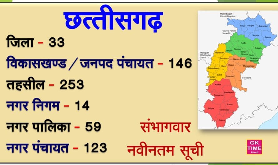 CG State All District, Block, Tahsil, NagarNigam, Nagar Palika, Nagar Panchayat List