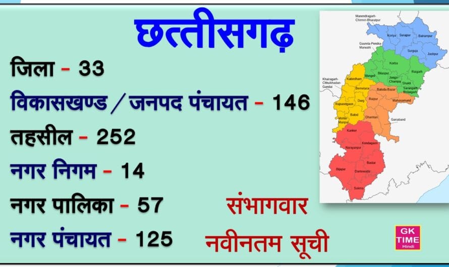 CG State All District, Block, Tahsil, NagarNigam, Nagar Palika, Nagar Panchayat List