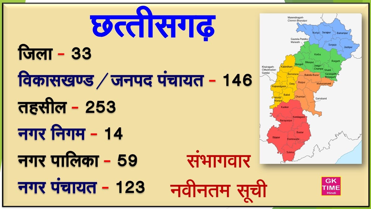 CG District Block Tehshil Nagar Nigam Nagar palika Nagar Panchayat List