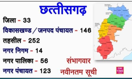 CG State 5 Division 33 District 146 Block 252 Tehshil 14 Nagar Nigam 56 Nagapalika 123 Nagar Panchayat List