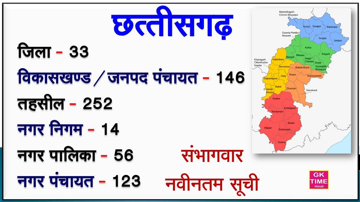 CG State 5 Division 33 District 146 Block 252 Tehshil 14 Nagar Nigam 56 Nagapalika 123 Nagar Panchayat List