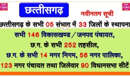 CG State All District Nagar Nigam Nagar Palika Nagar Panchayat Block Details List
