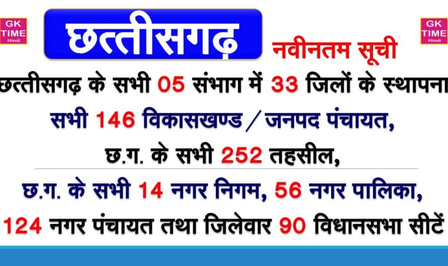 छ.ग. के सभी संभाग जिले तहसील नगरनिगम नगरपालिका नगर पंचायत विधानसभा सीटें