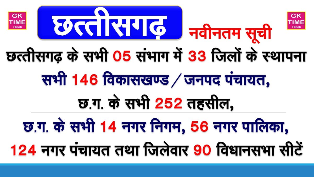 CG State All District Nagar Nigam Nagar Palika Nagar Panchayat Block Details List