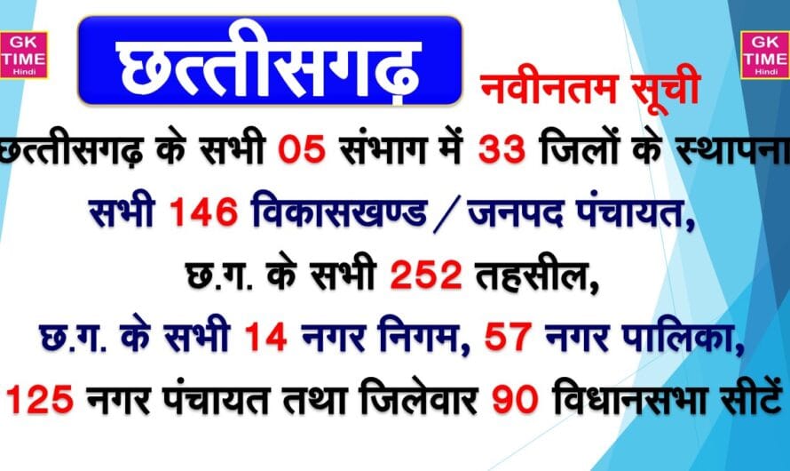 छ.ग. के सभी संभाग जिले तहसील नगरनिगम नगरपालिका नगर पंचायत विधानसभा सीटें