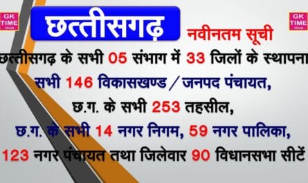 CG State District Nagar Nigam Nagar Palika Nagar Panchayat Block List