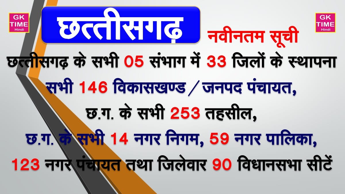 CG State District Nagar Nigam Nagar Palika Nagar Panchayat Block List