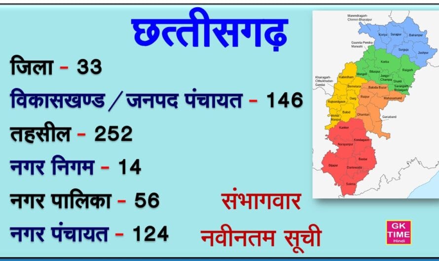 CG State All District, Block, Tahsil, NagarNigam, Nagar Palika, Nagar Panchayat List