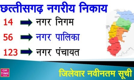 Cg Nagar Nigam Nagar Palika Nagar Panchayat