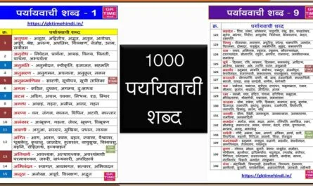 1000 Paryayvachi Shabd
