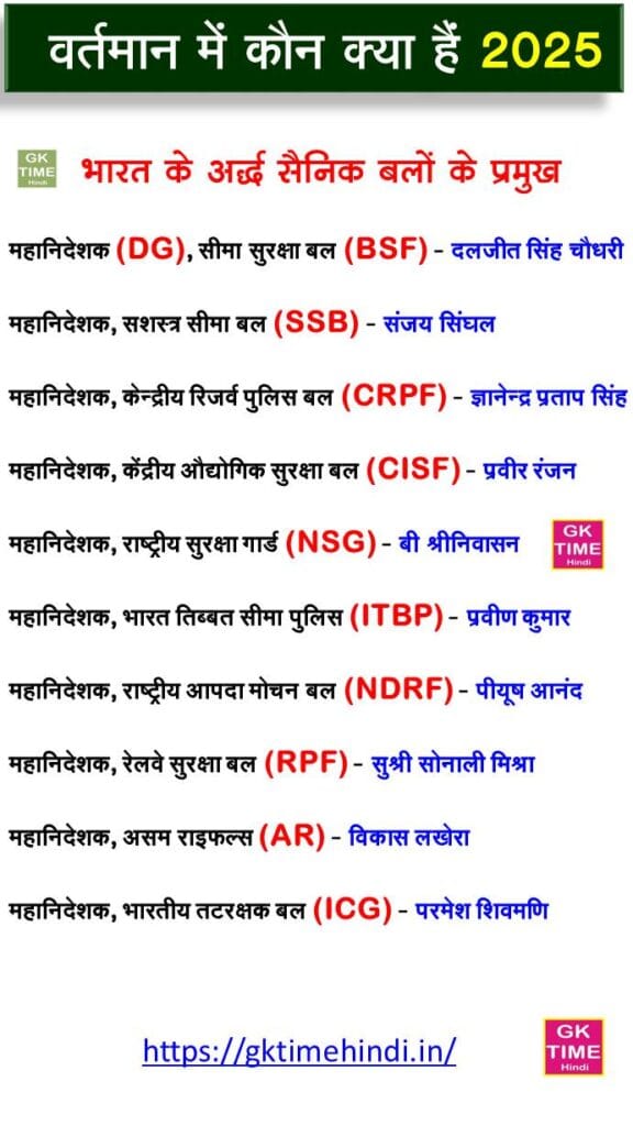 Bharat ke ardhsaink balon ke pramukh 2025